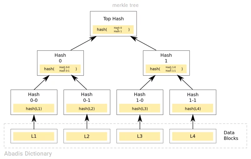 merkle tree